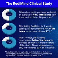 RediMind - Natural Cognitive Enhancement Supplement Capsule - Non-GMO, Vegan, Gluten-Free