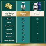 NEURIVA Ultra Decaffeinated Clinically Tested Nootropic Brain Supplement for Mental Alertness, Memory, Focus & Concentration, Cognivive, Neurofactor, Phosphatidylserine, Vitamins B6 B12, 60 Capsules