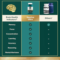 NEURIVA Ultra Decaffeinated Clinically Tested Nootropic Brain Supplement for Mental Alertness, Memory, Focus & Concentration, Cognivive, Neurofactor, Phosphatidylserine, Vitamins B6 B12, 60 Capsules