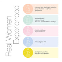 Serovital The Rejuvenators Bundle Advanced + Daily RetinAll Skincare Bundle
